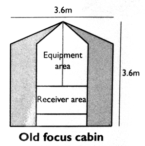 Diagram of old equipment cabin