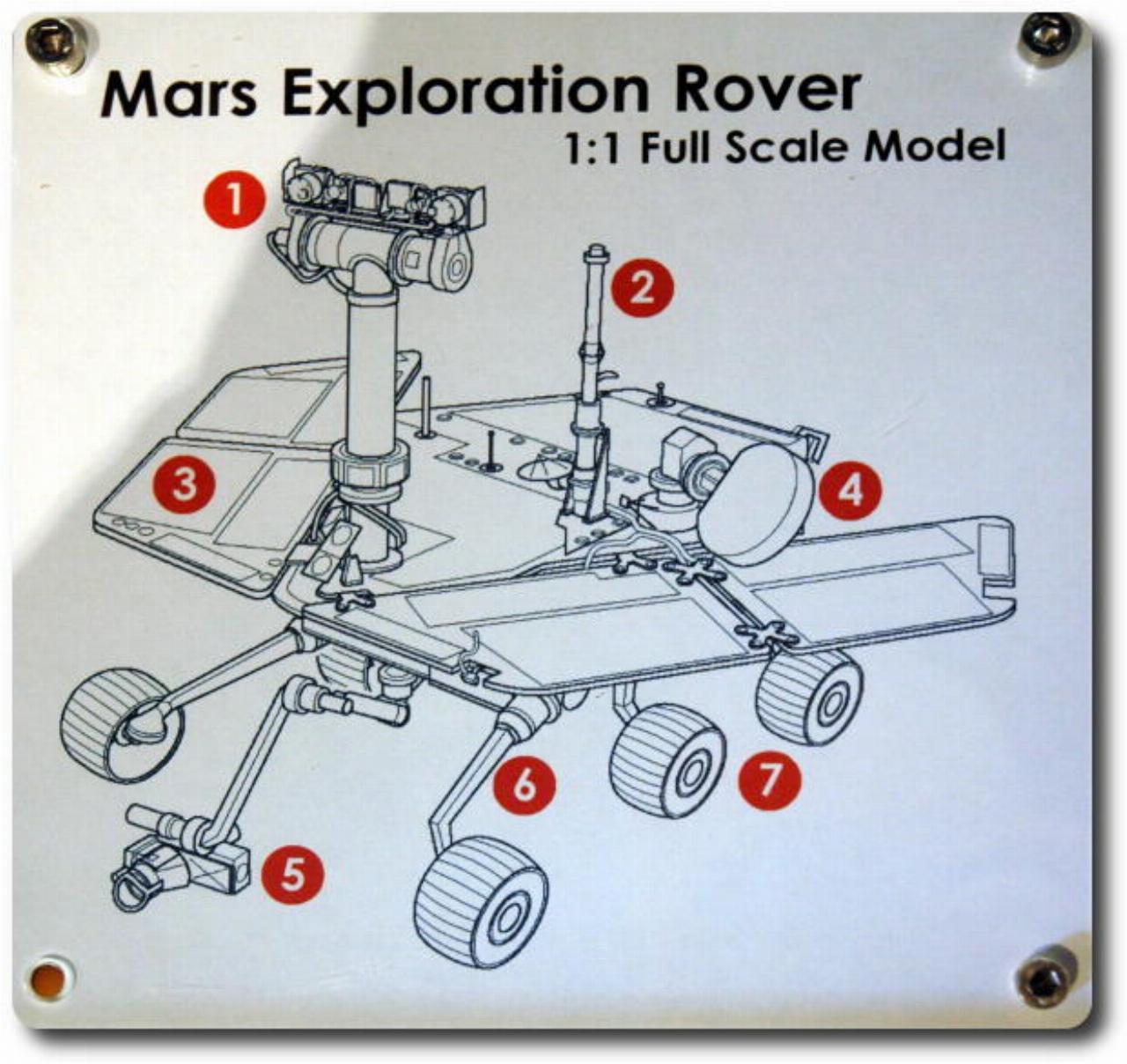 Diagram of major components on Mars Rover